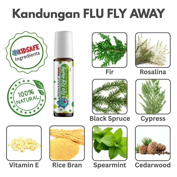 Kit Terapi Sinus Herbolique (5) Kit Terapi Sinus Herbolique (5)